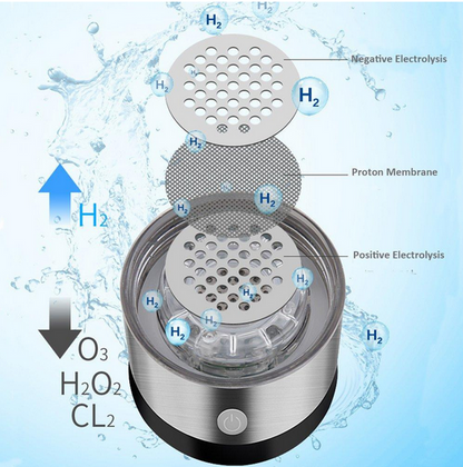 Hydrogen Water Bottle